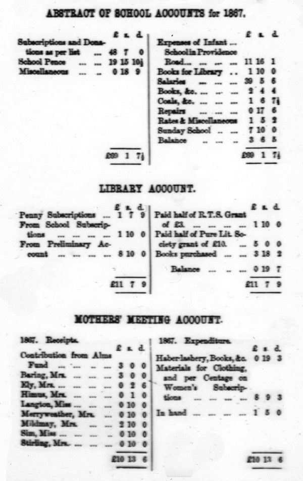 Abstract of School Accounts for 1867, showing, inter alia, £39, 5 shillings and 6 pence spent on salaries; the Library Account shows £3, 18 shillings and 2 pence spent on books; the Mothers' meeting accounts shows receipts of 10 shillings from, amongst others, Mrs Merryweather, Miss Sim and Mrs Stirling.